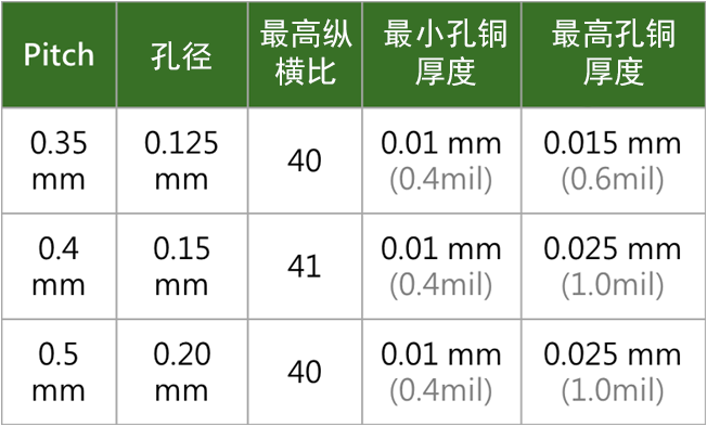 最高纵横比.png